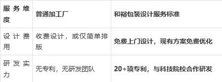 提供设计服务的纸箱厂:从结构优化到包装可靠性验证全解析